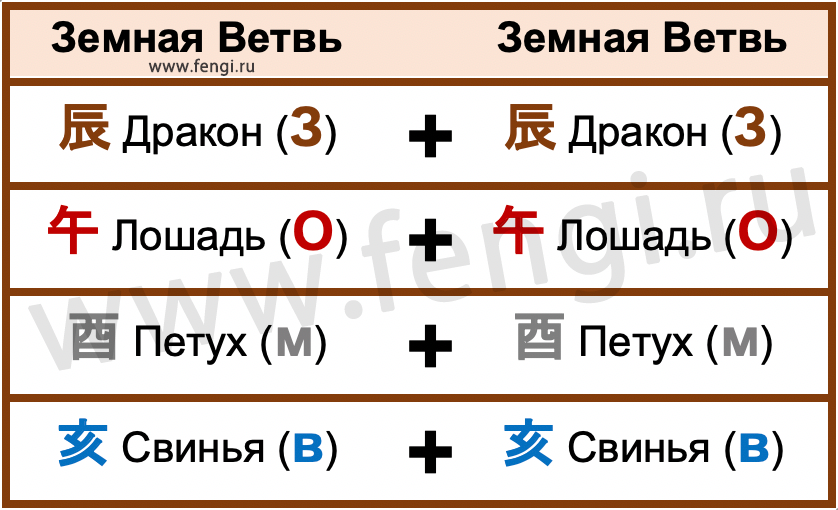Самонаказание земных ветвей