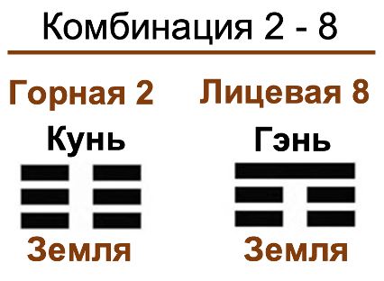 detsКомбинация 2-8