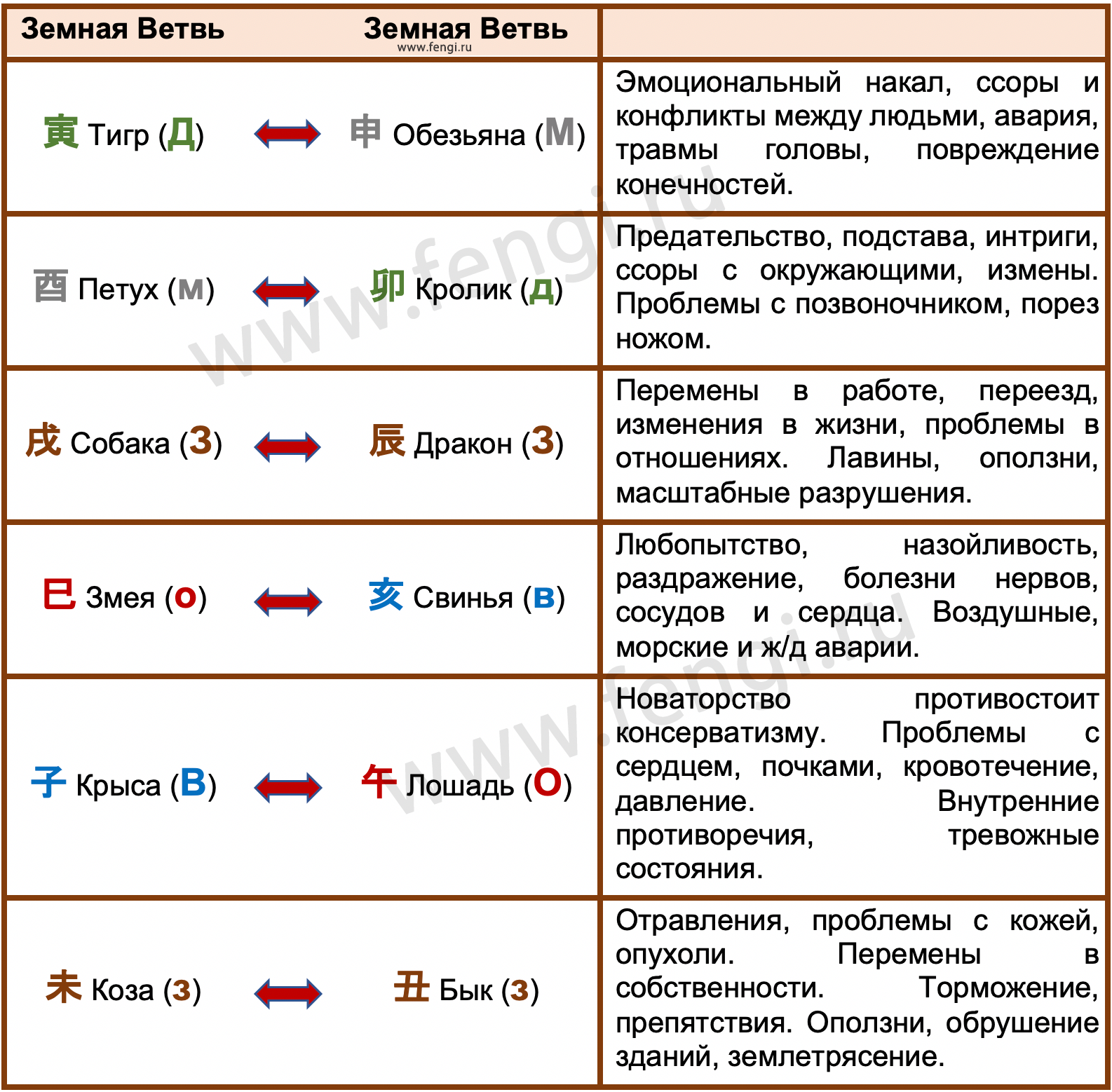 Столкновения Земных ветвей