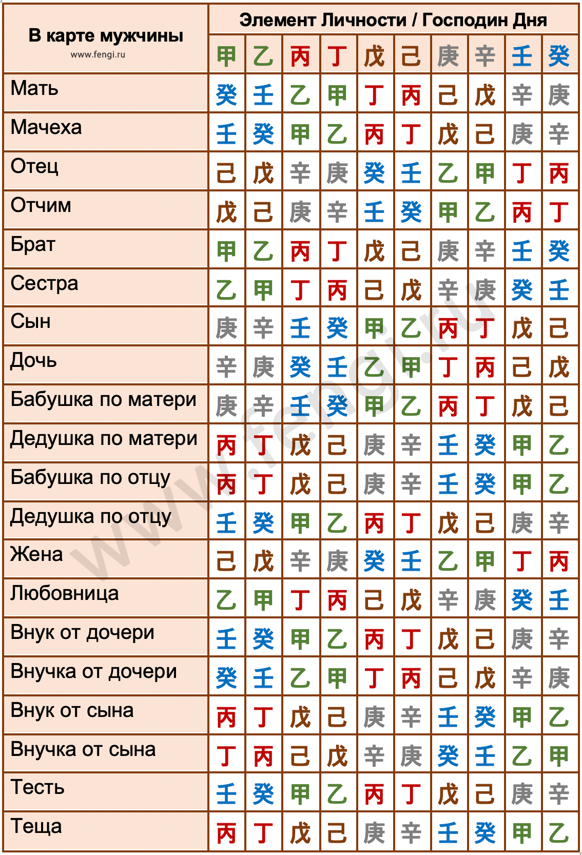 Родственники в мужской карте Ба Цзы