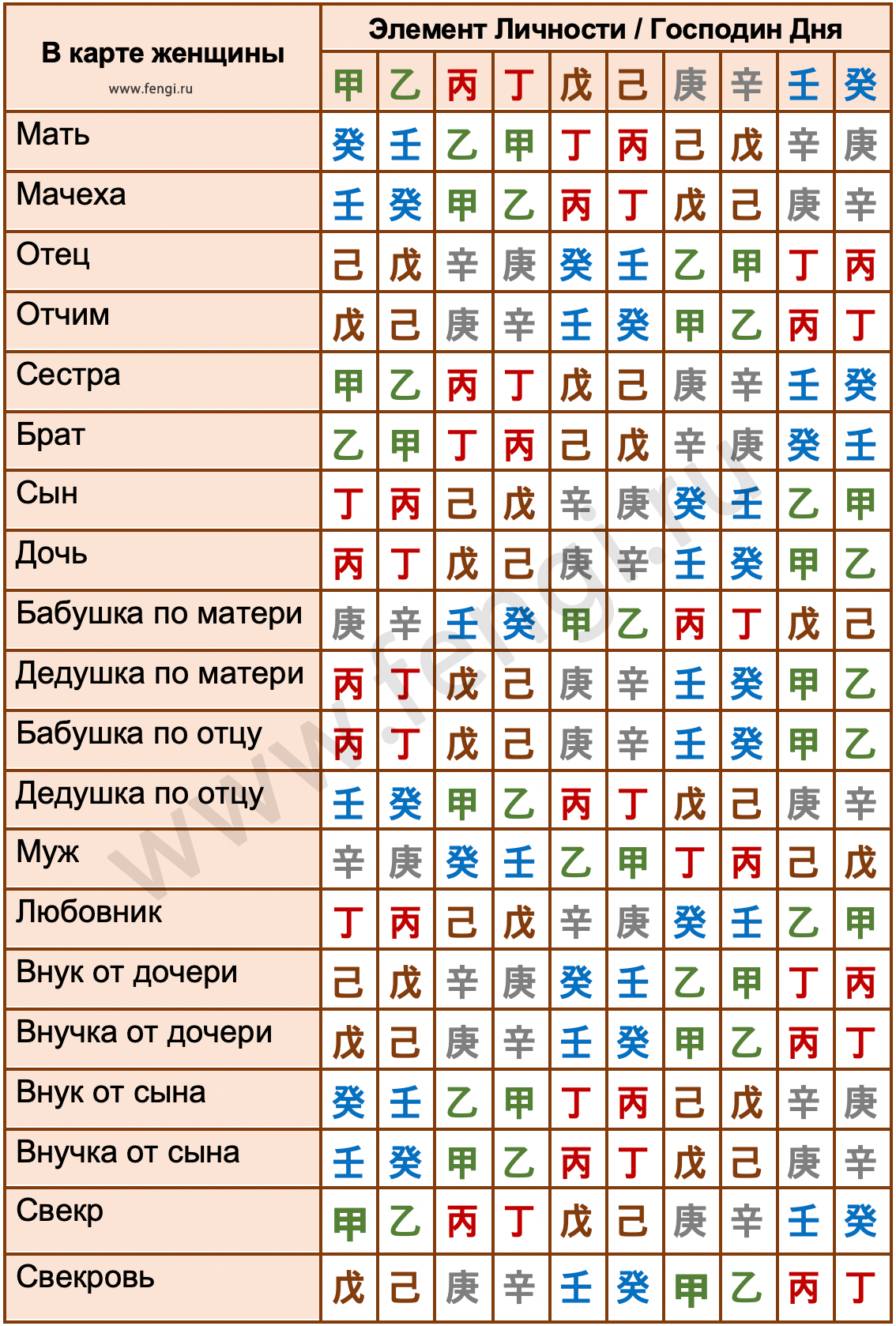 Родственники в женской карте Ба Цзы