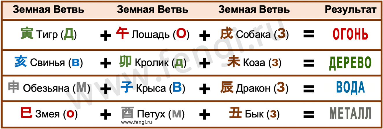 Три гармонии